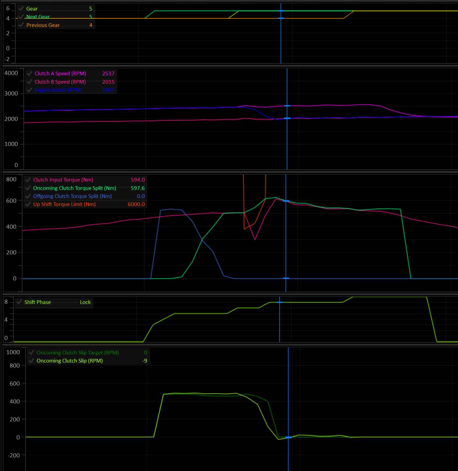 Up Shift Torque Limit