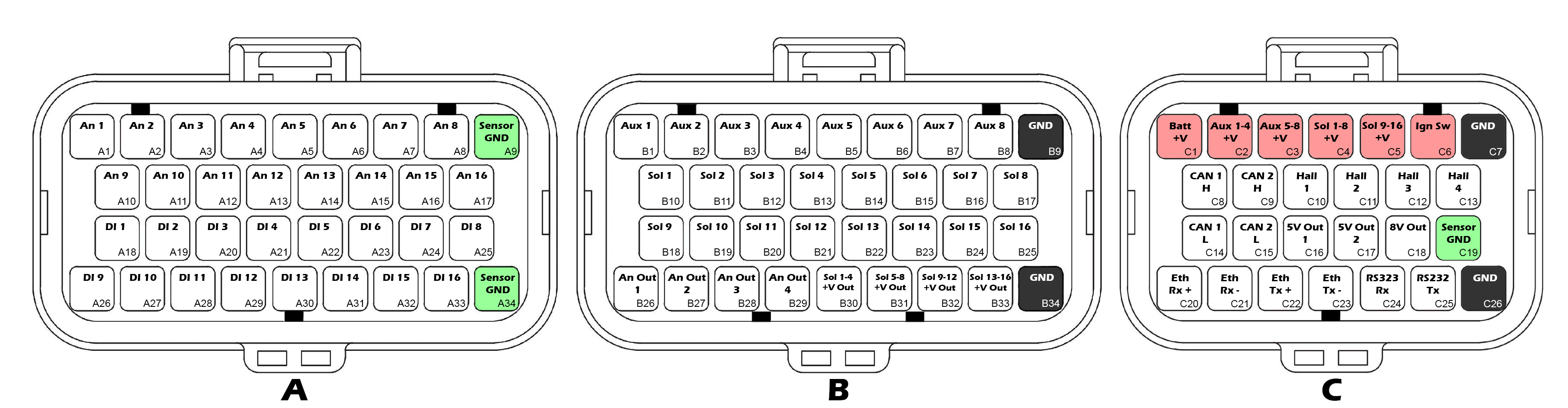 Praetor TC24 Pinout