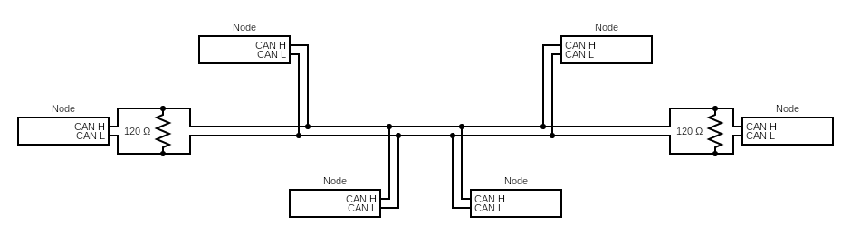 CAN Bus Layout
