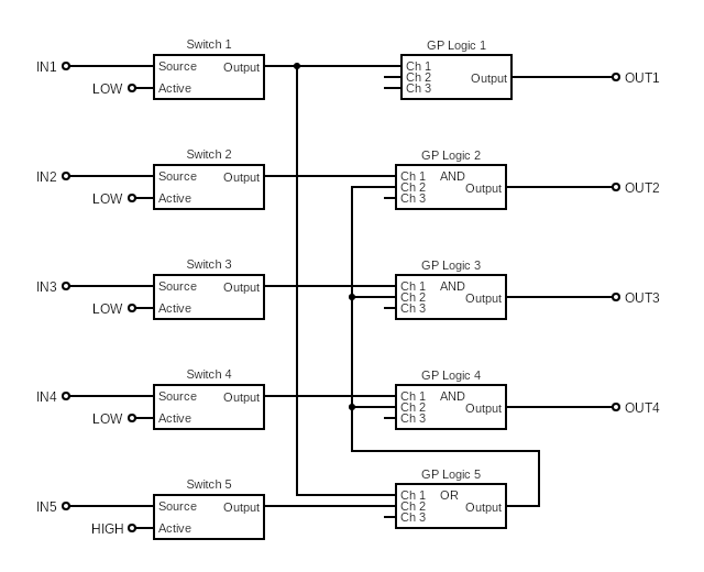uPDM4 Default Logic