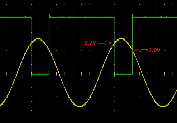 uPDM4 Input Schmitt Trigger Thresholds